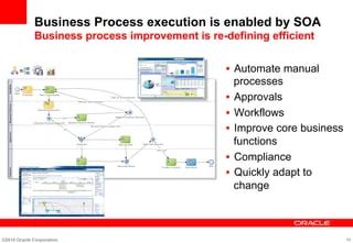 Developer And Fusion Middleware 2 Alex Peattie An Introduction To Oracle Soa For Application - Download Elegant Mountain Wallpaper | Mobile