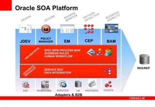Developer And Fusion Middleware 2 Alex Peattie An Introduction To Oracle Soa For Application - Download Amazing Dark Design | High Resolution
