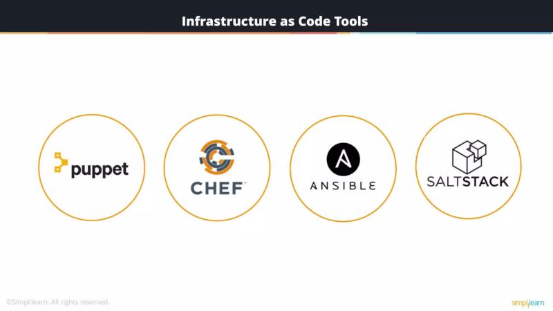 Devops Infrastructure As Code Devops Tutorial For Beginners Devops - Best Minimal Patterns in 8K