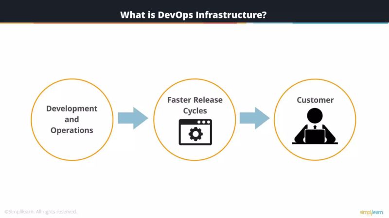What Is Infrastructure As Code Devops Foundations Video Tutorial - Download High Quality Colorful Pattern | 4K