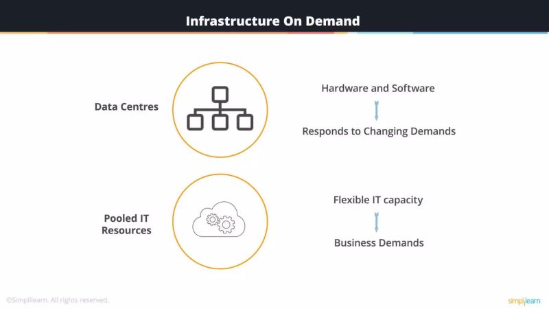 What Is Infrastructure As Code Devops Foundations Video Tutorial - City Photo Collection - High Resolution Quality