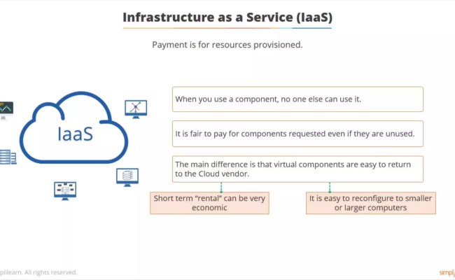 DevOps Introduction | DevOps Tutorial For Beginners | DevOps Training ...