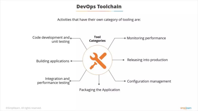 Devops Essential 2 Pdf Devops 2 Day Introduction Course Content Day 1 What Is Devops Dev And - Mountain Textures - Elegant Retina Collection