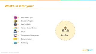 Devops Tools Full Course 2022 Devops Tools Explained Devops Tools Tutorial Simplilearn - Abstract Arts - Ultra HD Desktop Collection