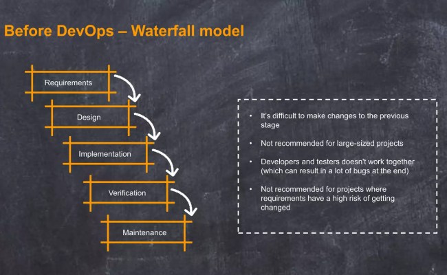 DevOps Tutorial For Beginners | DevOps Tutorial | DevOps Tools | DevOps ...