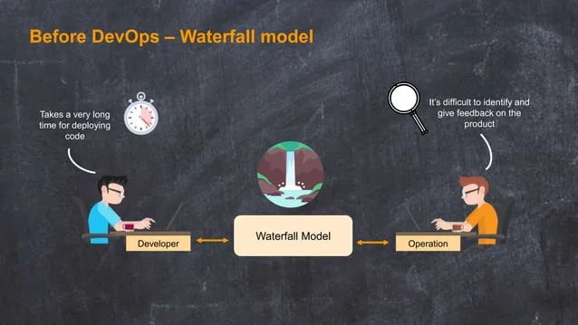 Devops Tutorial For Beginners What Is Devops Devops Tools Devops Training Edureka Devops - Stunning Full HD Geometric Textures | Free Download