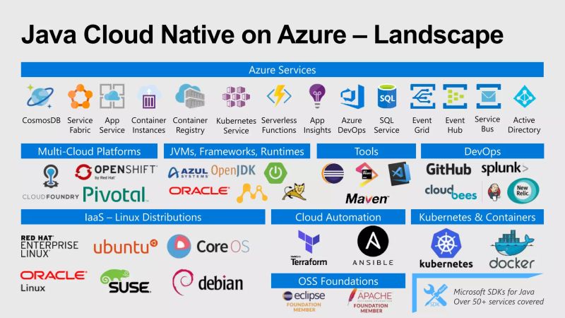 Evolution Of Vs Code Java Ecosystem Pptx - Sunset Photo Collection - Retina Quality