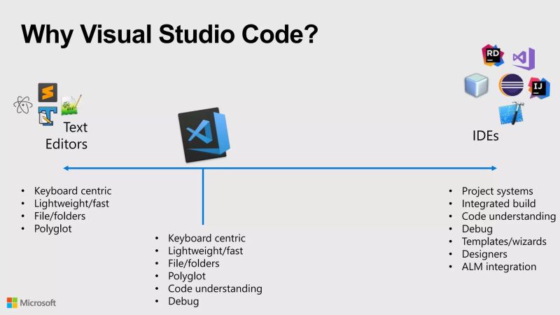 Devoxx Talk Evolution Of Visual Studio Code Java Ecosystem From Devoxx - Best Geometric Textures in Desktop