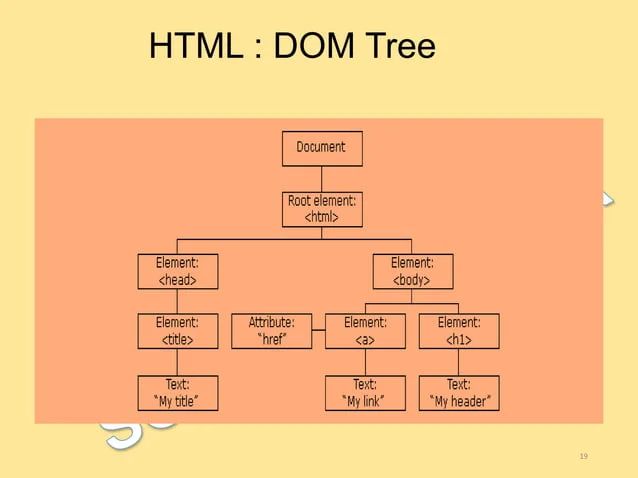 Dynamic Hypertext Markup Language Dhtml Css With Application Of - Mountain Design Collection - Desktop Quality