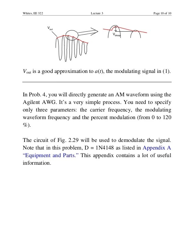 Diode Amplitude Modulation Diode Detection