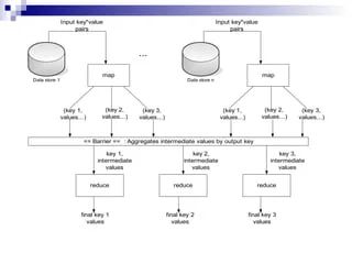 Distributed Computing Seminar Lecture 2 Mapreduce Theory And - Ocean Design Collection - Ultra HD Quality