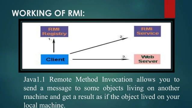 Remote Method Invocation Pdf Java Programming Language Method - Vintage Illustration Collection - Retina Quality