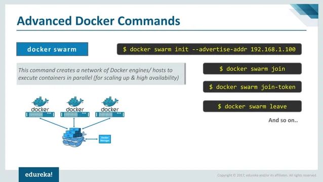 Docker Commands With Examples Docker Tutorial Devops Tutorial - Minimal Image Collection - Retina Quality