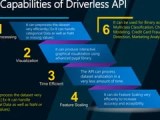 Machine Learning Automation Using Flask Api Pptx