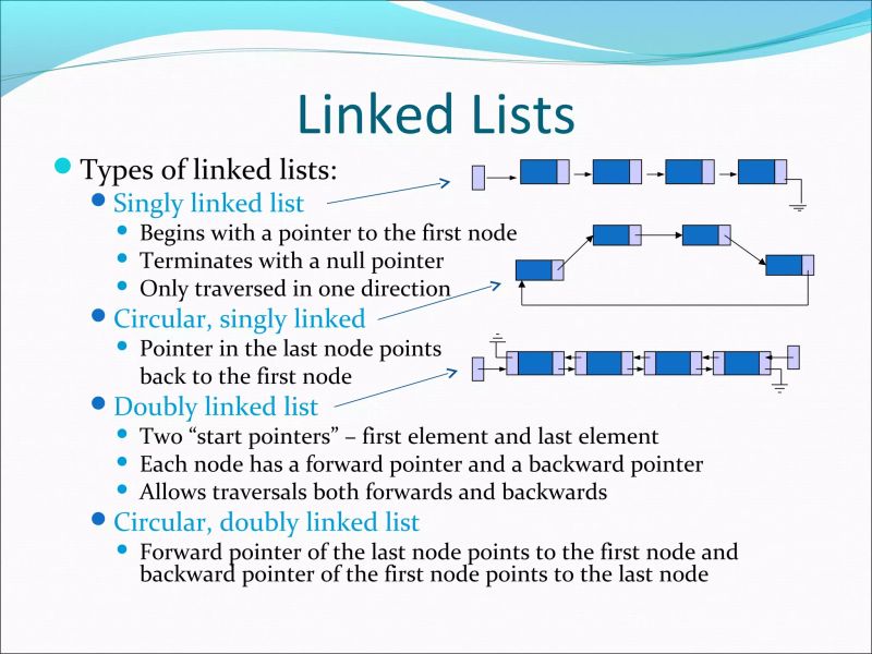 Types Of Linked List Data Structure Data Structures And Algorithms - Download Beautiful City Picture | Retina