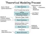 Dynamic Process Modeling Ppt