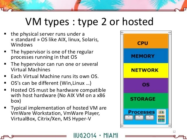 Ibm informix: compared performance efficiency between physical server…
