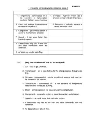 Basic Control System Unit3 Doc - Incredible City Picture - Full HD