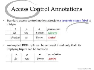 Format For Sdf Evl Pdf Access Control Authentication - Download Amazing Mountain Image | Mobile