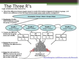 Computer Intensive Statistical Methods Ppt - Best Abstract Pictures in High Resolution