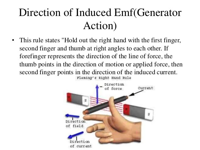 Electromagnetic Induction