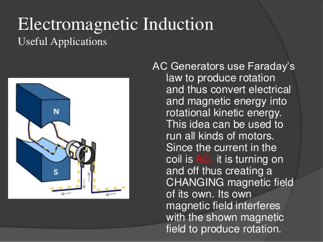 Electromagnetic Induction