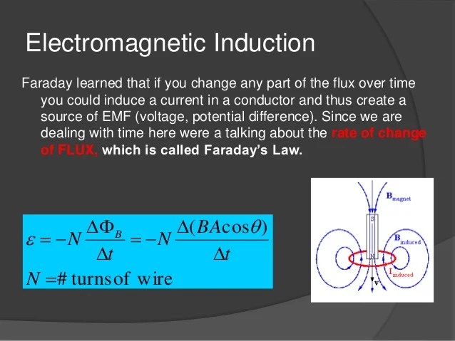 Electromagnetic Induction