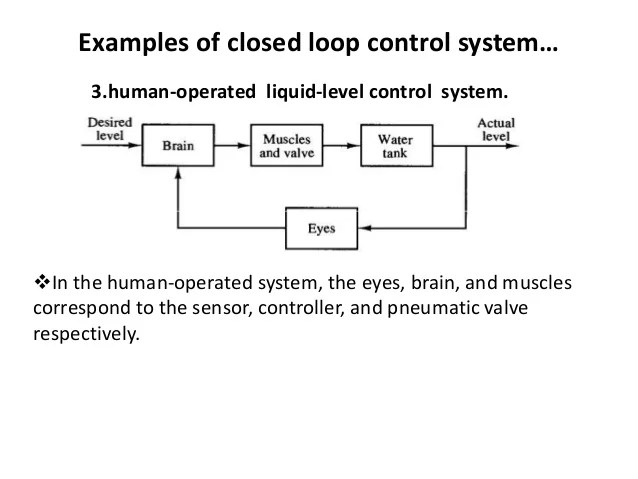 Electronics Control Presentation Electronics Control Presentation