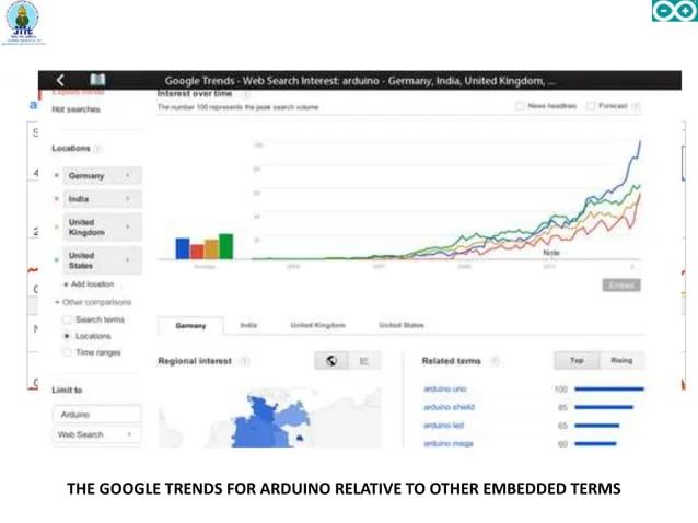 Project Report Pdf Arduino Embedded System - Premium Ocean Design Gallery - Full HD