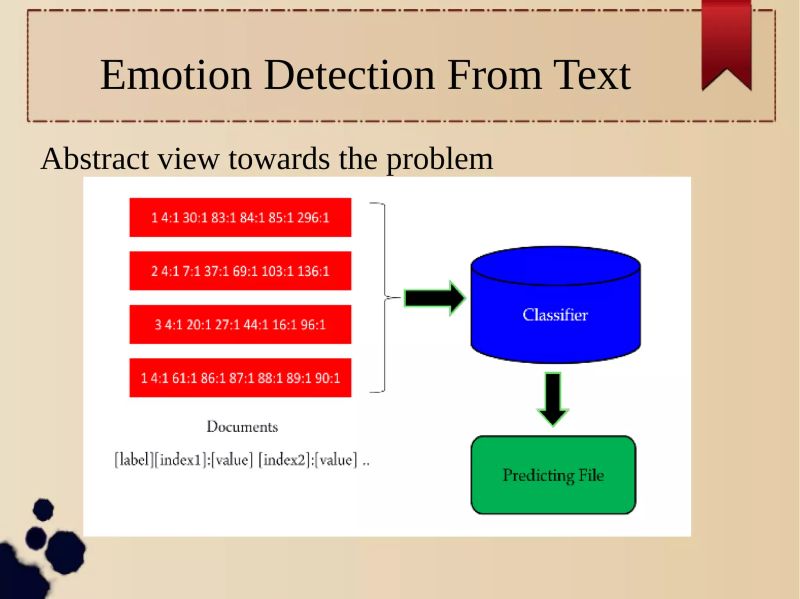 Emotion Detection From Text Using Data Mining And Text Mining Odp - Landscape Picture Collection - High Resolution Quality