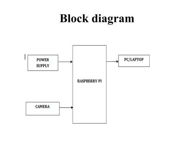 Emotion Recognition And Drowsiness Detection Using Python Ppt - Gradient Designs - Incredible Desktop Collection