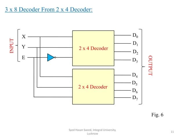 Encoder Decoder Pdf Programming Languages Computing - High Resolution Geometric Pictures for Desktop