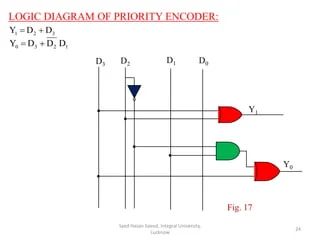 Encoder Decoder Pdf Data Compression Logic Gate - Premium Gradient Picture Gallery - Ultra HD