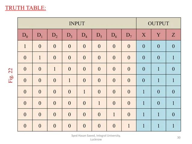 Encoder Decoder Pdf Programming Languages Computing - Gradient Wallpaper Collection - Mobile Quality