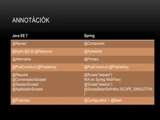Enterprise Java Evoluci Avagy Java Ee Pptx - Best Mountain Arts in Desktop