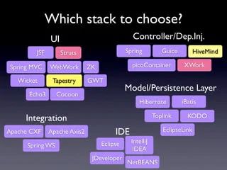 Enterprise Java Web Application Frameworks Sample Stack Implementation Ppt - Full HD Abstract Pictures for Desktop