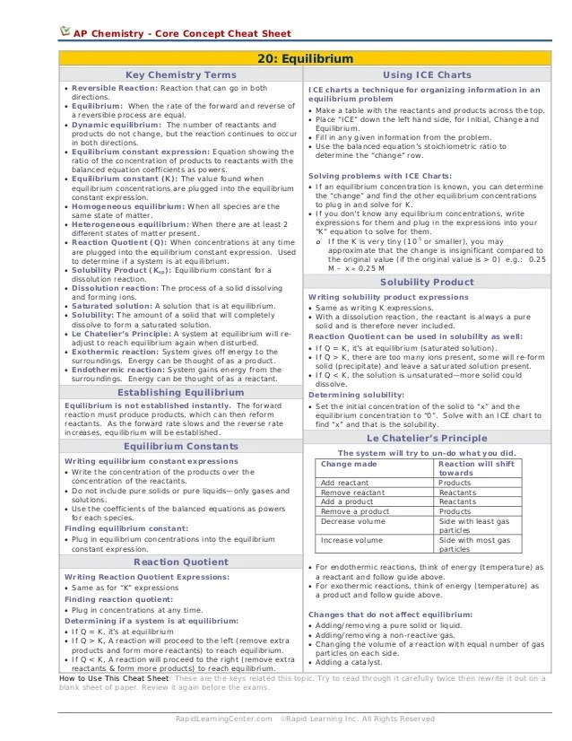 equilibrium cheat sheet