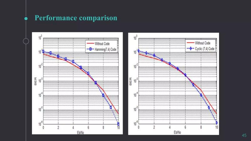 Error Control Coding Techniques Pptx - Best Dark Textures in Retina