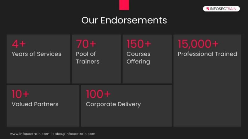 Ethical Hacking Using Python Pptx - Mobile Minimal Images for Desktop