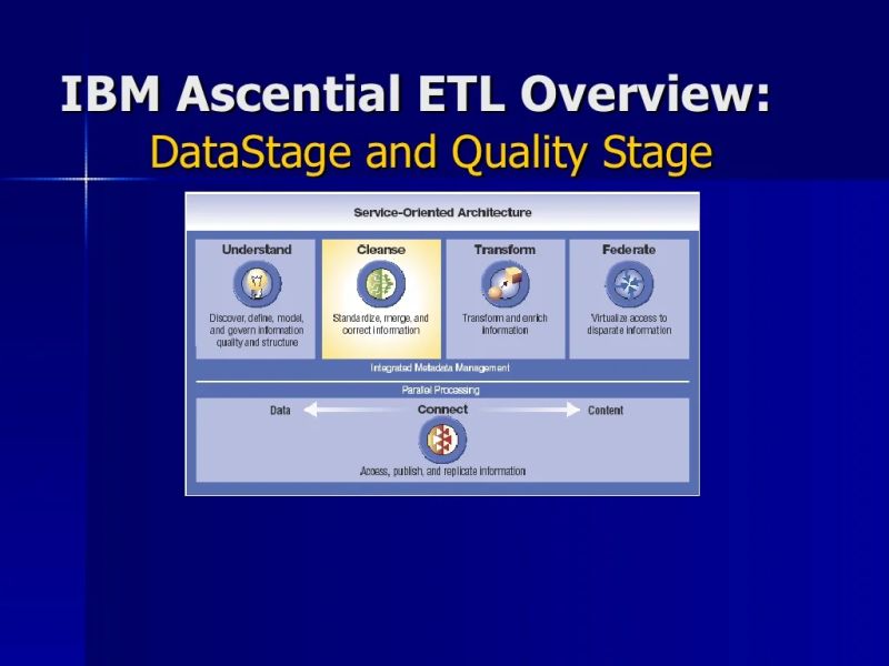 Extract Transform Load Standards Logicfopt - Download Incredible Gradient Wallpaper | 4K