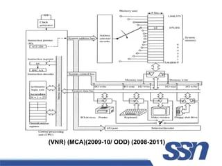 Evolution Of Microprocessor Ppt Computing Technology Computing - Vintage Texture Collection - Ultra HD Quality