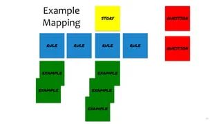 How To Build Shared Understanding With Example Mapping - Incredible Desktop Space Illustrations | Free Download