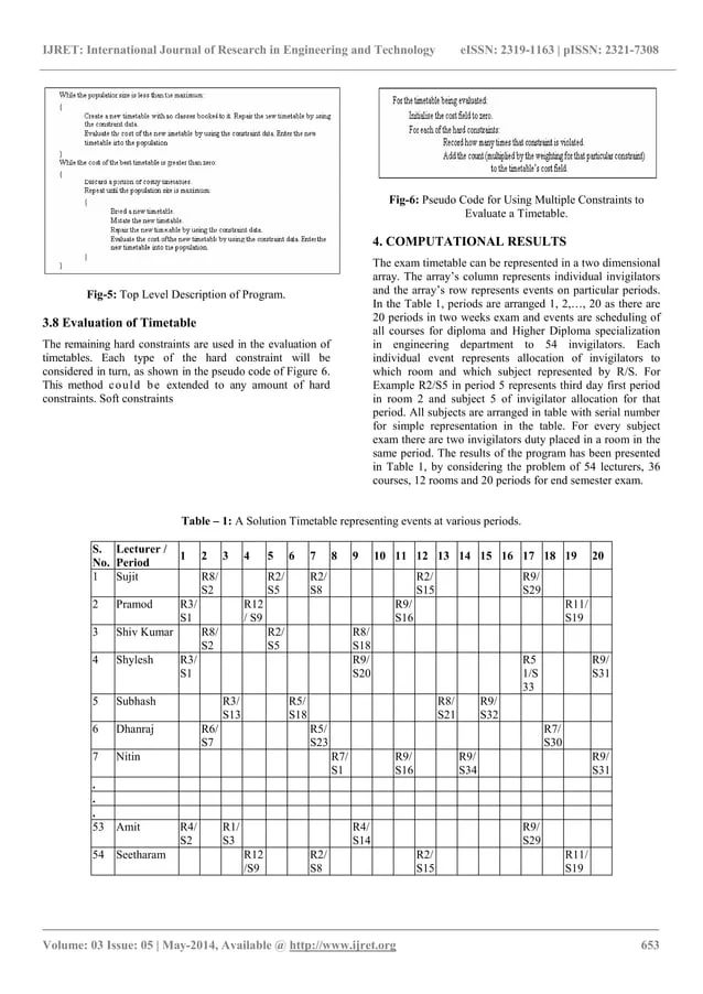 A Genetic Algorithm For A University Weekly Courses Timetabling Problem Pdf - Landscape Patterns - Amazing Desktop Collection