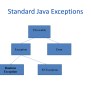 Exception-handling,try,catch,throw,throws,finally,errors-in-java.ppt