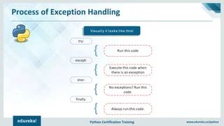 Python Programming X Exception Handling And Assertions Ppt - Best Gradient Illustrations in Ultra HD