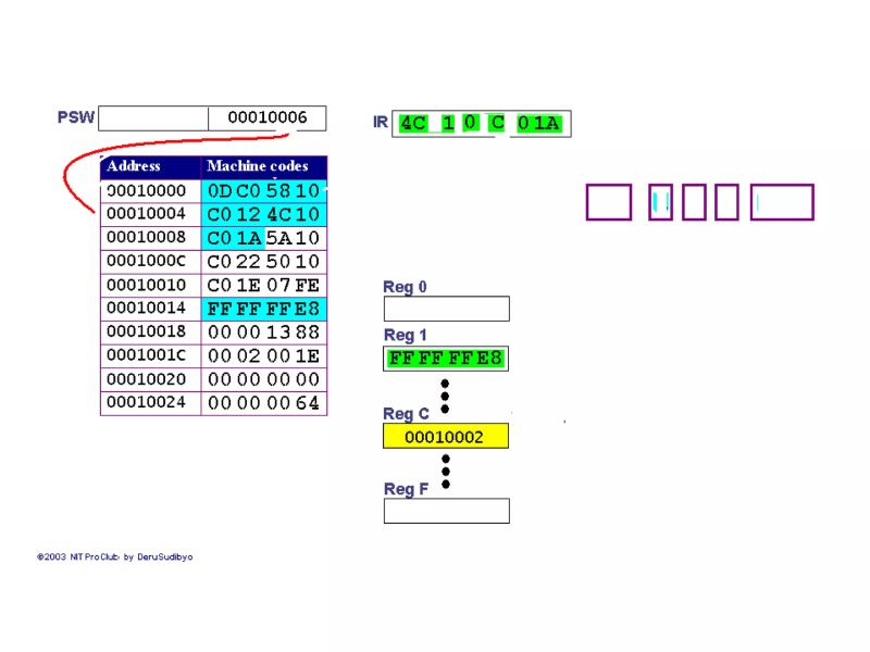 Executing A Program Module Ppt Technology Computing - Vintage Images - Creative Ultra HD Collection