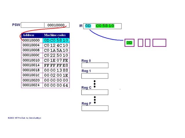 Executing A Program Module Ppt Technology Computing - Best Mountain Textures in 4K