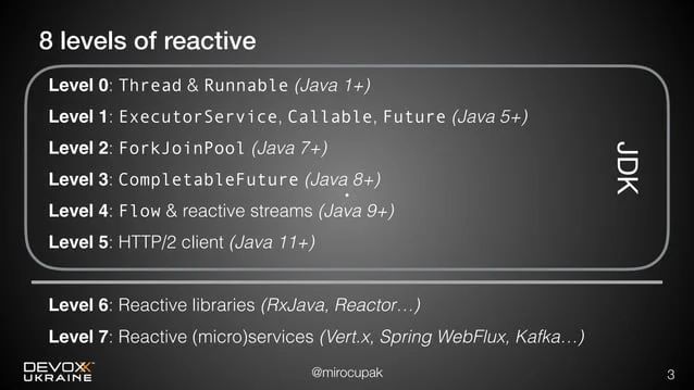 Exploring Reactive Programming With Java Pdf - 4K Geometric Pictures for Desktop