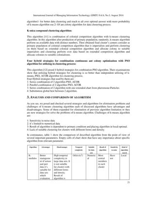 Extended Pso Algorithm For Improvement Problems K Means Clustering - Space Wallpaper Collection - HD Quality