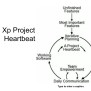 Extreme Programming Practices ( Xp ) | PPTX